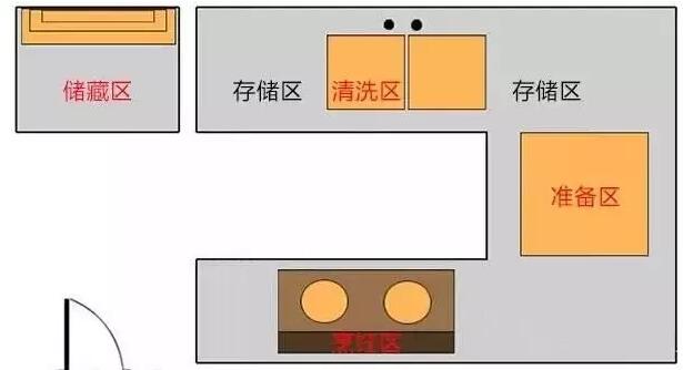 福州裝修設(shè)計(jì)-廚房設(shè)計(jì)